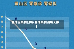 各地区疫情归零(各地疫情清零天数)