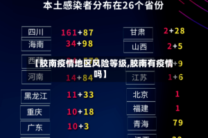 【胶南疫情地区风险等级,胶南有疫情吗】