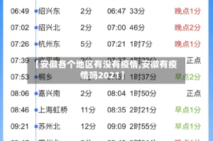 【安徽各个地区有没有疫情,安徽有疫情吗2021】