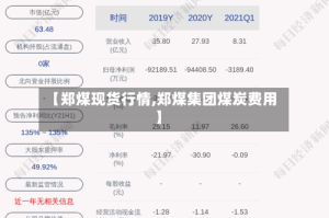 【郑煤现货行情,郑煤集团煤炭费用】