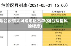 烟台疫情大风险地区名单(烟台疫情风险程度)