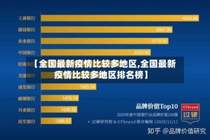 【全国最新疫情比较多地区,全国最新疫情比较多地区排名榜】