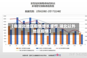 【非湖北地区疫情增长缓慢,湖北以外地区疫情】