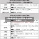 【疫情地区类型划分依据图,疫情地区分类表】