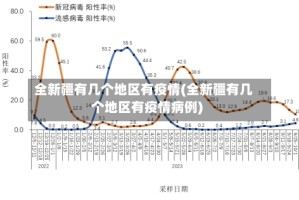 全新疆有几个地区有疫情(全新疆有几个地区有疫情病例)