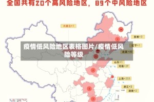 疫情低风险地区表格图片/疫情低风险等级