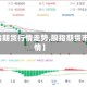 【股指期货行情走势,股指期货市场行情】