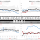 【期货行情延迟厉害,期货行情延迟厉害怎么办】