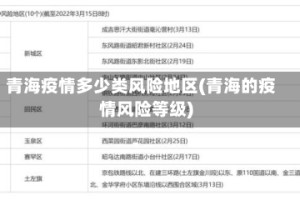 青海疫情多少类风险地区(青海的疫情风险等级)
