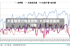 大豆期货行情走势图/大豆期货最新行情