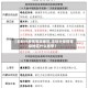 【未划分疫情等级地区,未划分疫情等级地区什么意思】