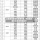 疫情高风险地区名单列表/疫情高风险地区名单列表最新