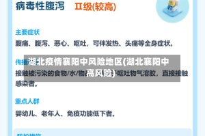 湖北疫情襄阳中风险地区(湖北襄阳中高风险)