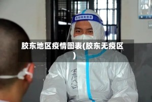 胶东地区疫情图表(胶东无疫区)