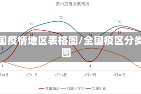全国疫情地区表格图/全国疫区分类图