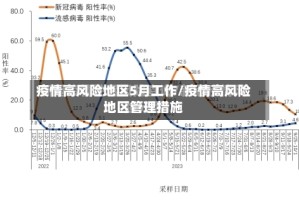 疫情高风险地区5月工作/疫情高风险地区管理措施