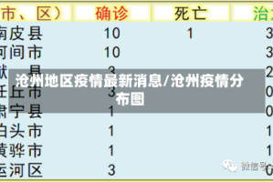 沧州地区疫情最新消息/沧州疫情分布图