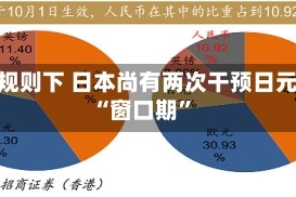 IMF规则下 日本尚有两次干预日元的“窗口期”