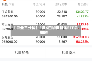 【早盘三分钟】5月6日华宝基金ETF早知道