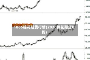 1805棉花期货行情(2020棉花期货k线)