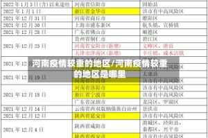 河南疫情较重的地区/河南疫情较重的地区是哪里