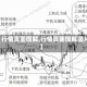 【行情页面图解,行情页面图解图片】