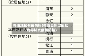 舞阳地区有疫情吗(舞阳县新型冠状病毒肺炎疫情防控)