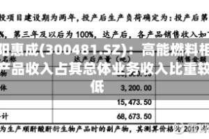 濮阳惠成(300481.SZ)：高能燃料相关产品收入占其总体业务收入比重较低