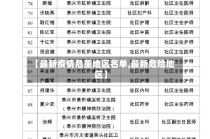 【最新疫情危重地区名单,最新危险地区】