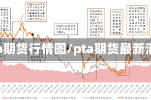 pta期货行情图/pta期货最新消