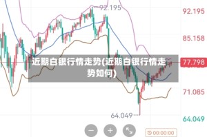 近期白银行情走势(近期白银行情走势如何)