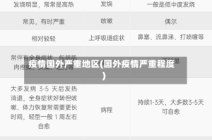 疫情国外严重地区(国外疫情严重程度)