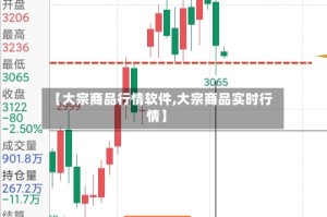 【大宗商品行情软件,大宗商品实时行情】