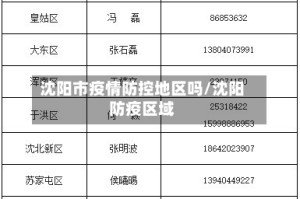 沈阳市疫情防控地区吗/沈阳防疫区域