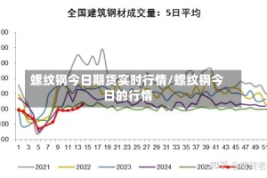 螺纹钢今日期货实时行情/螺纹钢今日的行情