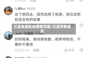 三亚各地区疫情情况表/三亚市疫情况