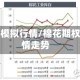 棉花期权模拟行情/棉花期权模拟行情走势
