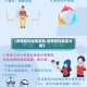 【疫情防控地区管制,疫情管控地区分类】