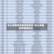 怎么给国家报备疫情地区/怎么报备疫情假期轨迹