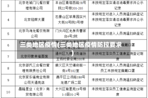 三类地区疫情(三类地区疫情防控要求)