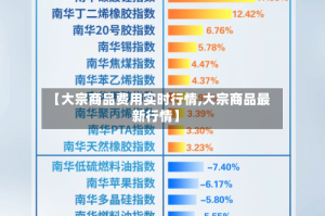 【大宗商品费用实时行情,大宗商品最新行情】