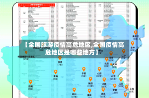 【全国旅游疫情高危地区,全国疫情高危地区是哪些地方】