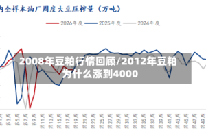 2008年豆粕行情回顾/2012年豆粕为什么涨到4000