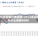 2008年豆粕行情回顾/2012年豆粕为什么涨到4000