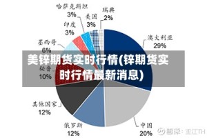 美锌期货实时行情(锌期货实时行情最新消息)