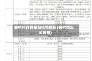 去杭州咋样报备疫情地区(去杭州怎么报备)