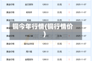 铜今年行情(铜行情价)