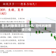 怎么判断期货震荡行情/如何判断期货行情