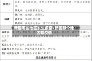 新疆哪些地区发生疫情/新疆那个地区有疫情