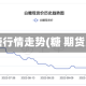 期货糖行情走势(糖 期货费用)